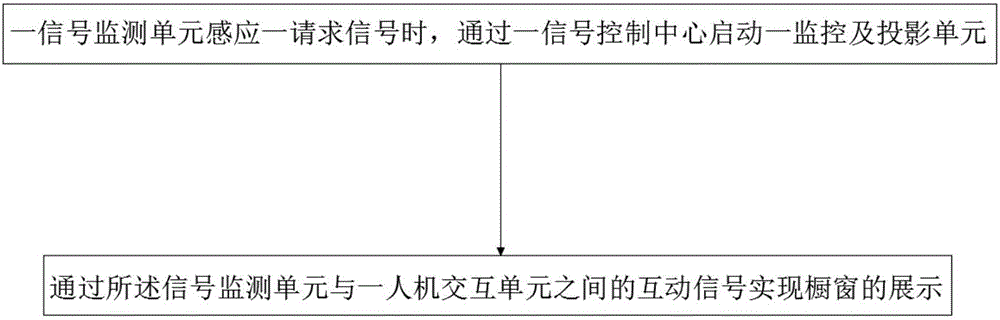 一种橱窗系统及其实施方法与流程