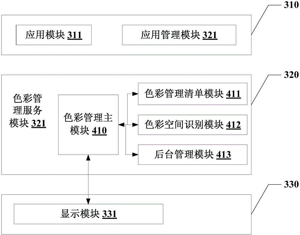 一種顯示裝置及方法與流程