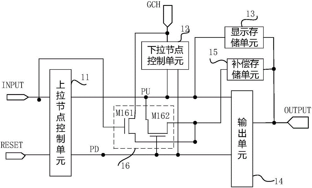 柵極驅(qū)動(dòng)電路、柵極驅(qū)動(dòng)方法和顯示裝置與流程