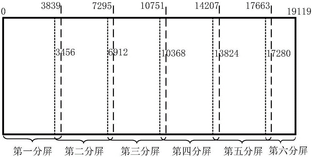 LED顯示屏校正方法與流程