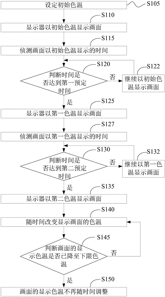 画面显示方法及应用其的显示装置与流程