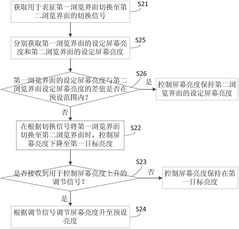 界面亮度调整方法、装置及设备与流程