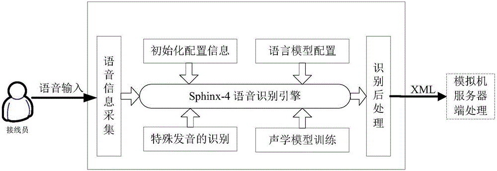 用于電力終端的語音客服系統(tǒng)的制作方法與工藝