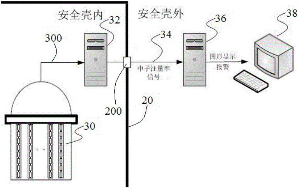 核电厂堆芯核仪表系统的制作方法与工艺