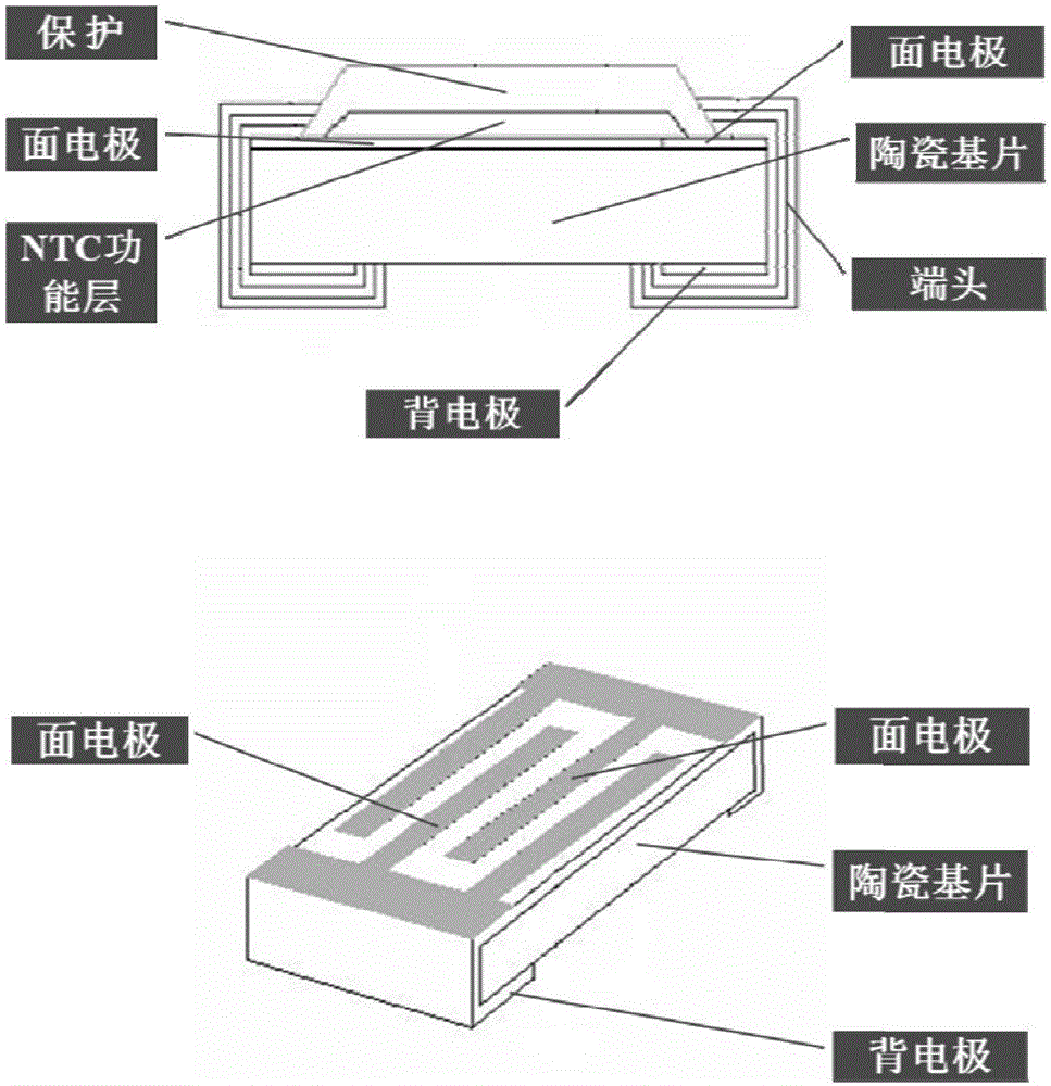 一种厚膜片式线性负温度系数热敏电阻器的制备方法与流程