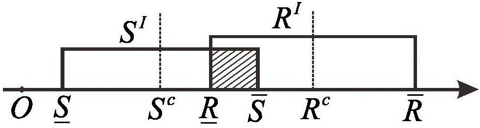 一種基于級數(shù)展開的連續(xù)體結(jié)構(gòu)非概率可靠性拓撲優(yōu)化方法與流程