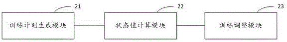 一種運(yùn)動(dòng)訓(xùn)練數(shù)據(jù)處理方法及裝置與流程