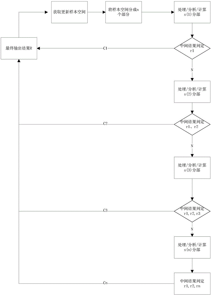 一種數(shù)據(jù)處理方法與流程