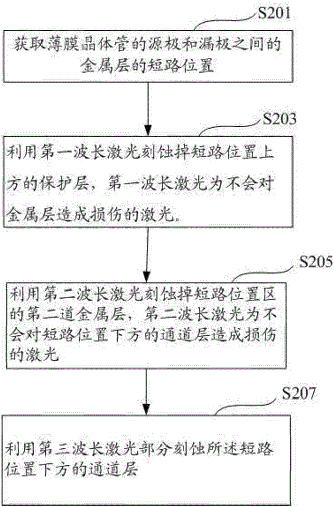 晶體管的修復(fù)方法和裝置與流程