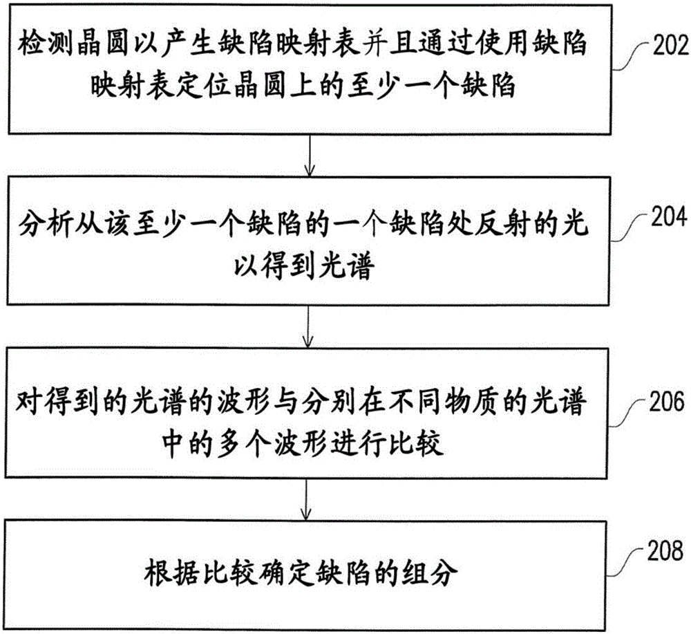 缺陷識(shí)別系統(tǒng)和缺陷識(shí)別方法與流程