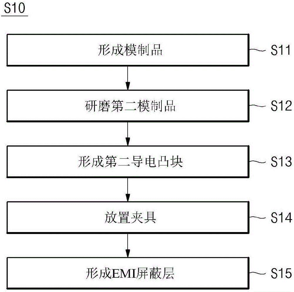 半导体封装及其制造方法与流程