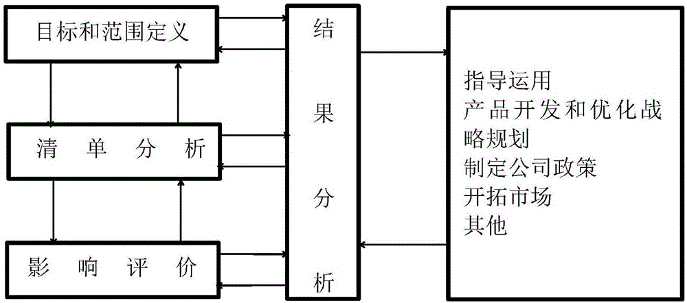 基于全生命周期思想的光伏系統(tǒng)碳排放量計(jì)算方法與流程