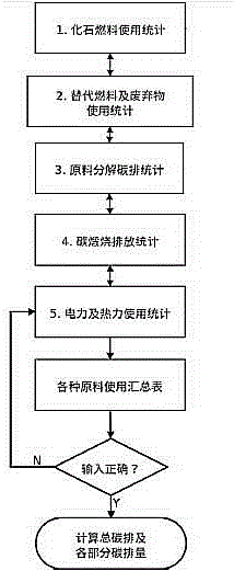 一种水泥行业碳排放量核算系统及方法与流程