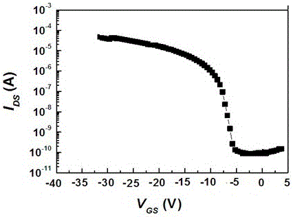 一种p型CuMInO非晶氧化物半导体薄膜及其制备方法与流程