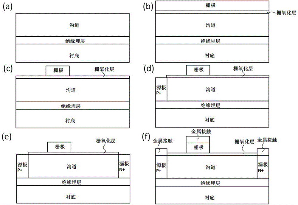 一种半导体光电传感器的制作方法与工艺