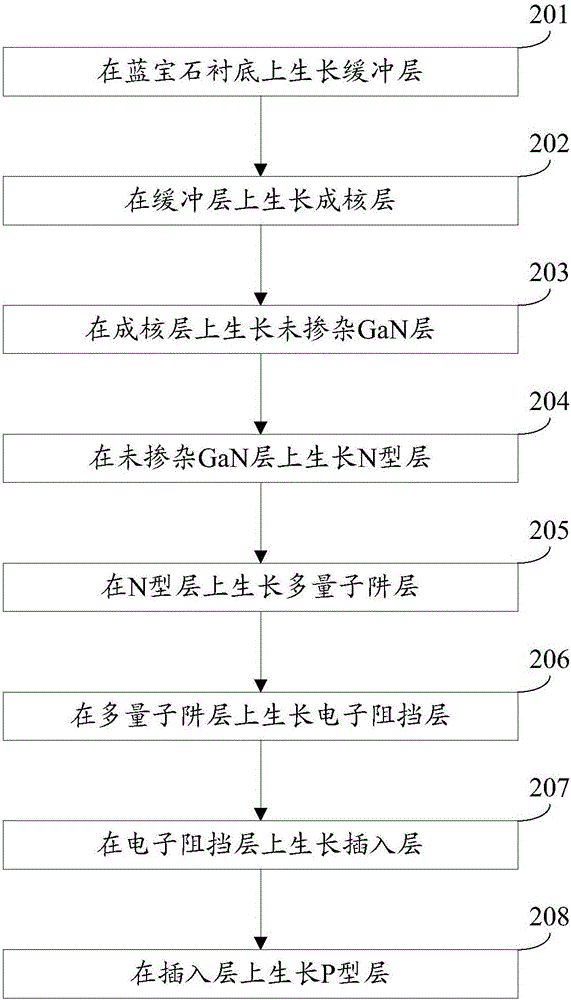 一种发光二极管的外延片及其利记博彩app与流程