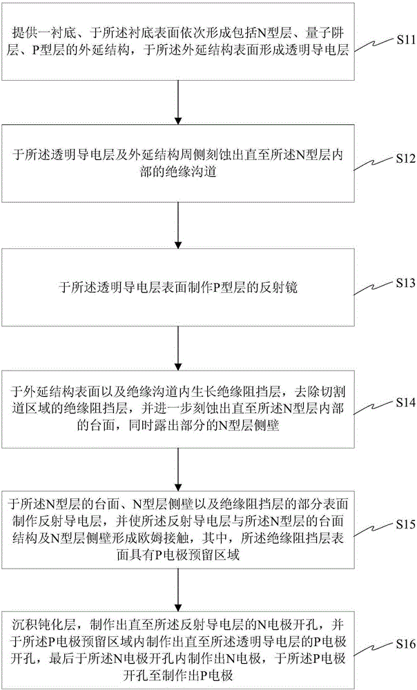 一種倒裝發(fā)光二極管芯片及其制作方法與流程