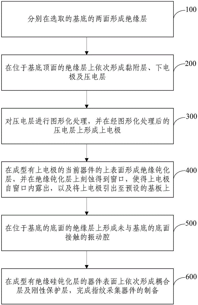 一种超声波指纹采集器件及其制备方法与流程