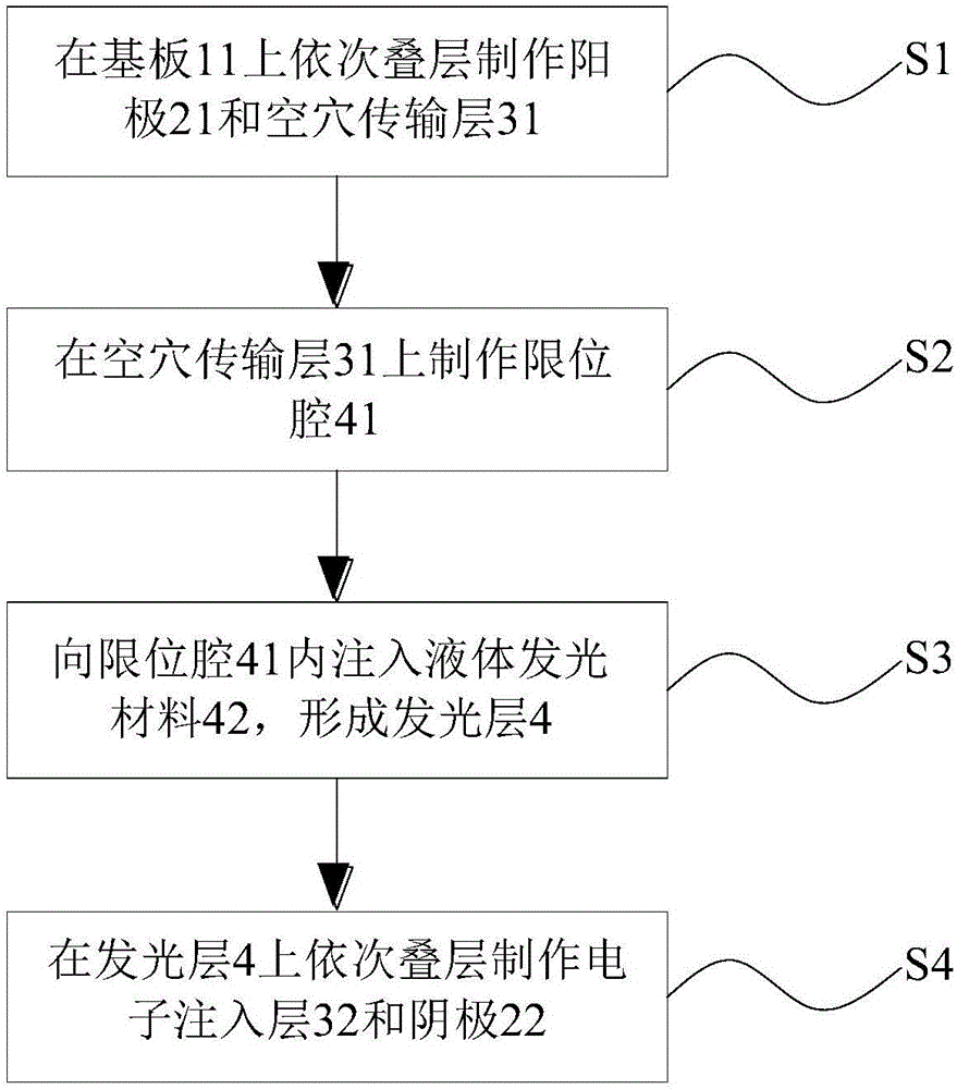 一種OLED器件及其制作方法與流程