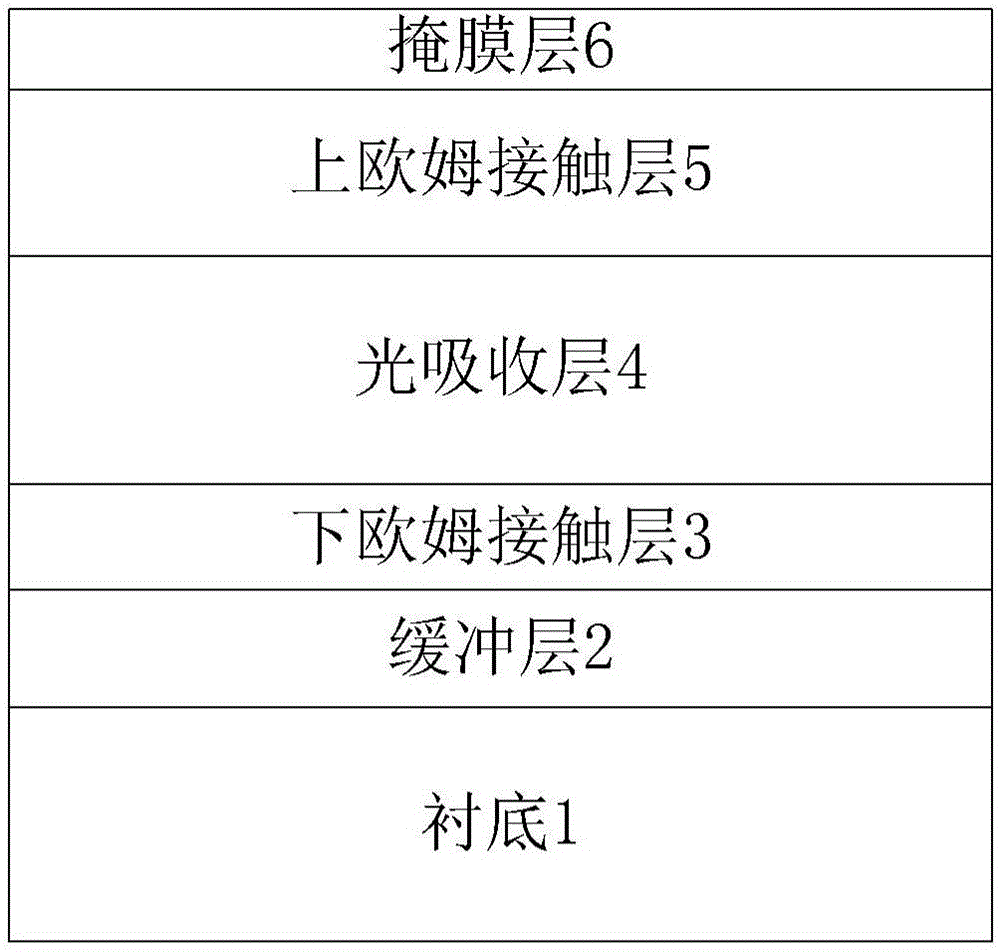 一种抑制锑化物超晶格红外探测器表面泄露电流的方法与流程