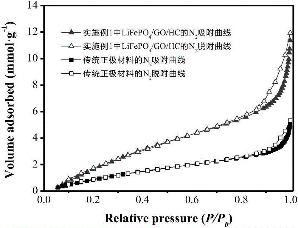 一種磷酸鐵鋰正極材料的制備方法與流程