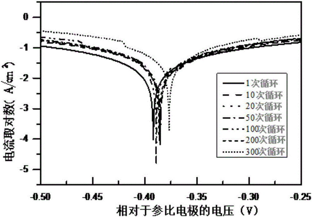 一種鉛液流電池電解液的制作方法與工藝