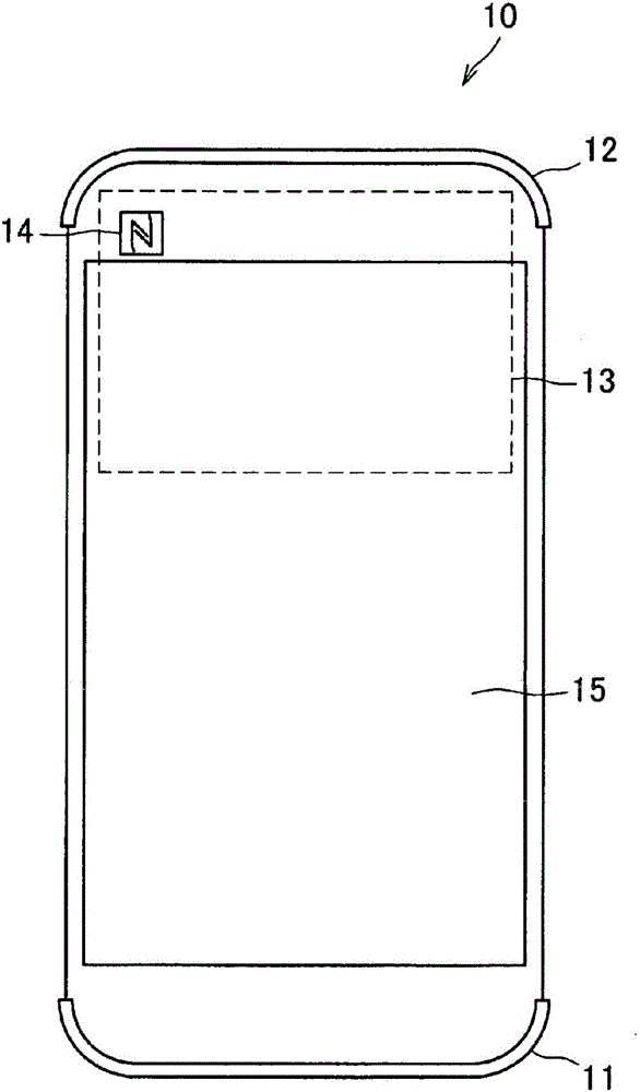 电子设备和天线的制作方法与工艺