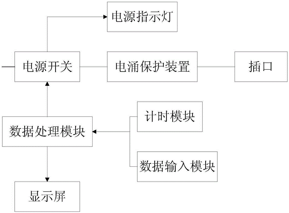 一種基于抗電涌開關(guān)電源接頭的定時(shí)實(shí)現(xiàn)方法與流程