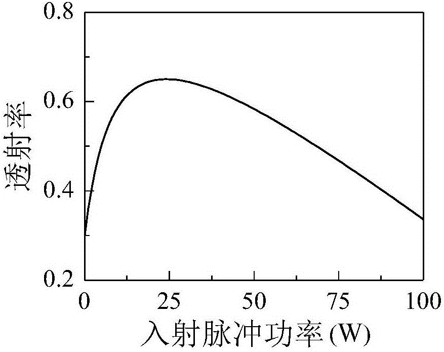 一種全光纖結(jié)構(gòu)的高能量矩形激光脈沖產(chǎn)生系統(tǒng)及方法與流程