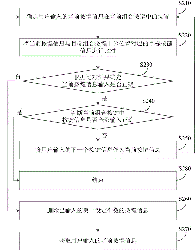 組合按鍵的驗證方法和驗證裝置與流程