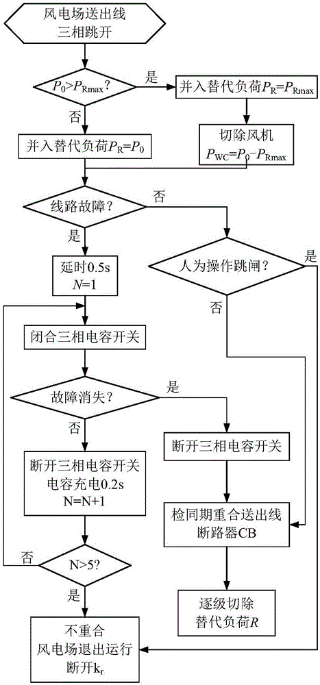 風(fēng)電場(chǎng)單回送出線自適應(yīng)三相重合閘及其方法與流程