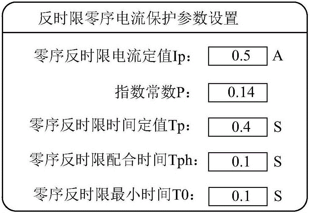 一種用于反時限零序電流保護的整定方法及其系統與流程