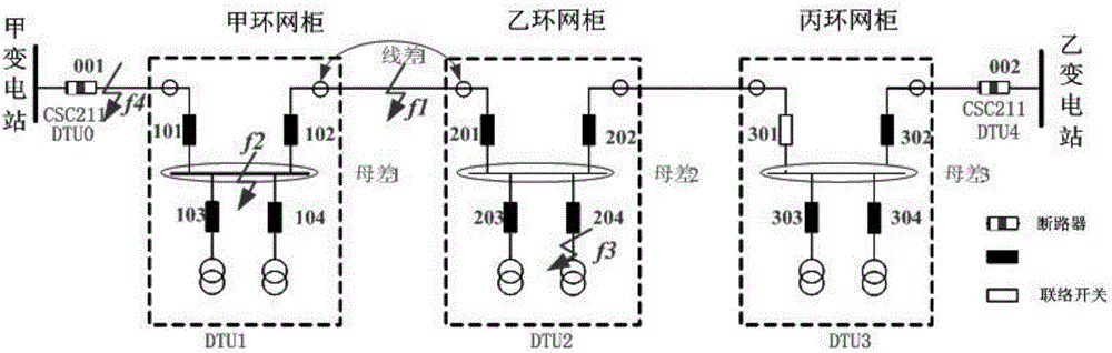 基于分布式差动保护的故障定位、隔离及快速恢复方法与流程