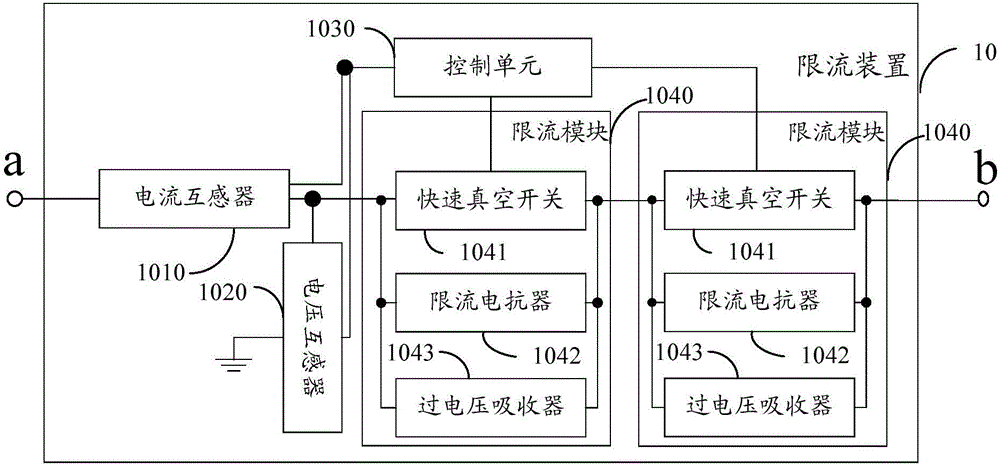 一种模块化的限流装置及其控制方法与流程