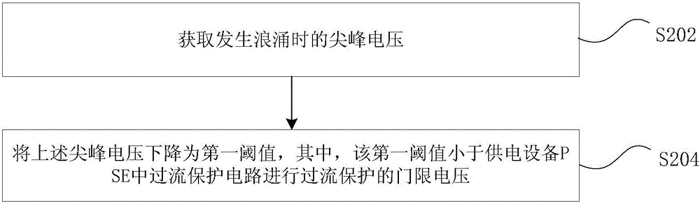 掉電防止方法、電路及裝置與流程