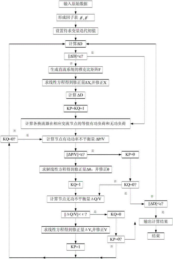 基于交直流混合潮流計算的跨省區(qū)輸電費傳導方法及系統(tǒng)與流程