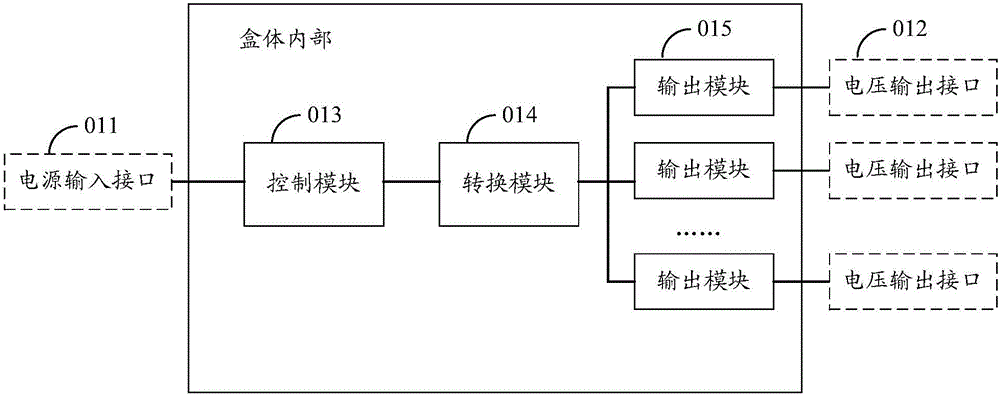 一種車(chē)載集中供電設(shè)備和系統(tǒng)的制作方法與工藝