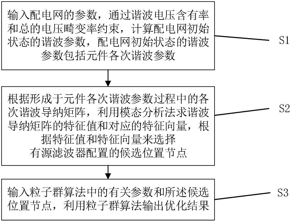 一種有源濾波器優(yōu)化配置方法與流程