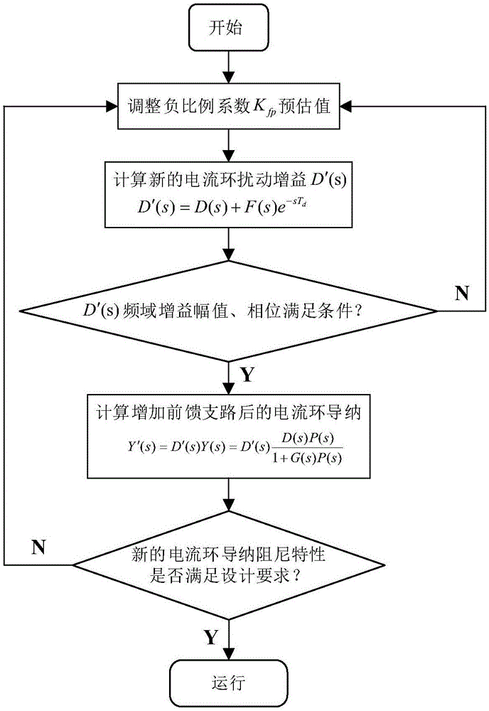 一種自適應(yīng)負(fù)比例電網(wǎng)電壓前饋的APF并機(jī)系統(tǒng)穩(wěn)定性控制方法與流程