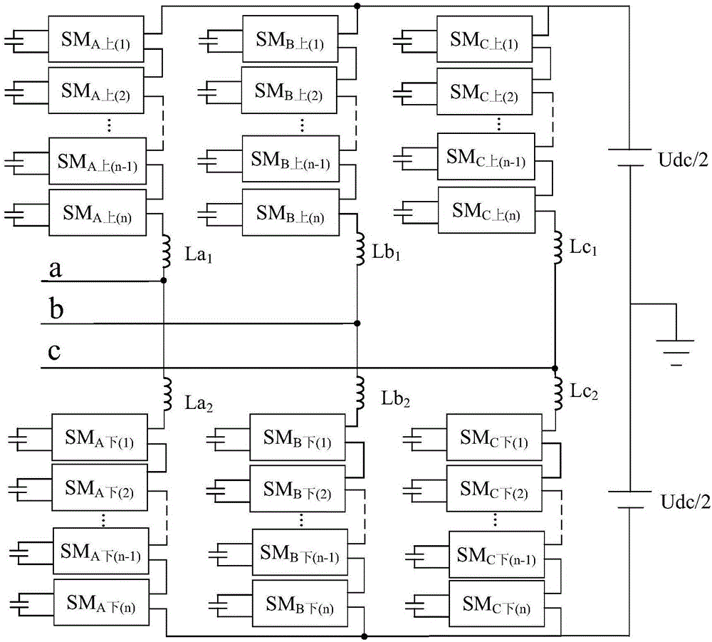 基于調(diào)制波重構(gòu)的MMC?STATCOM故障處理裝置的制作方法