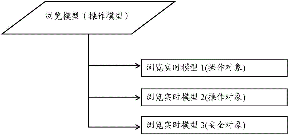 一种可组态管控一体化平台的安全空间构造方法及系统与流程