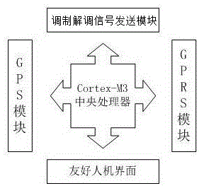 一種低壓臺(tái)區(qū)光伏發(fā)電孤島運(yùn)行檢測(cè)控制方法與流程