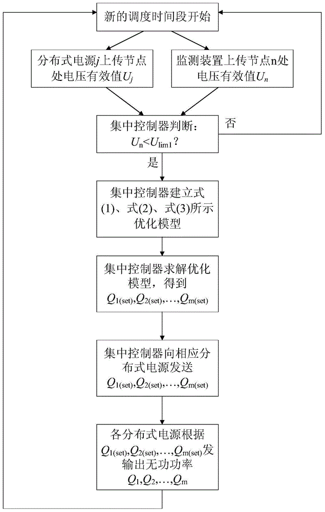 一种基于虚拟发电厂的配电网电压控制方法及系统与流程