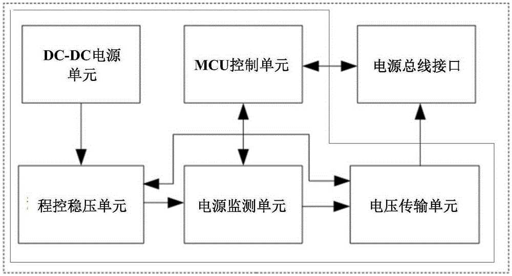 智能电源及其实现智能供电的方法与流程