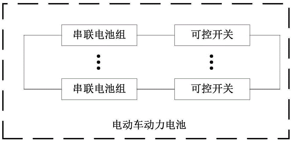 一種電動車動力電池的功率分配方法、裝置及電動車與流程