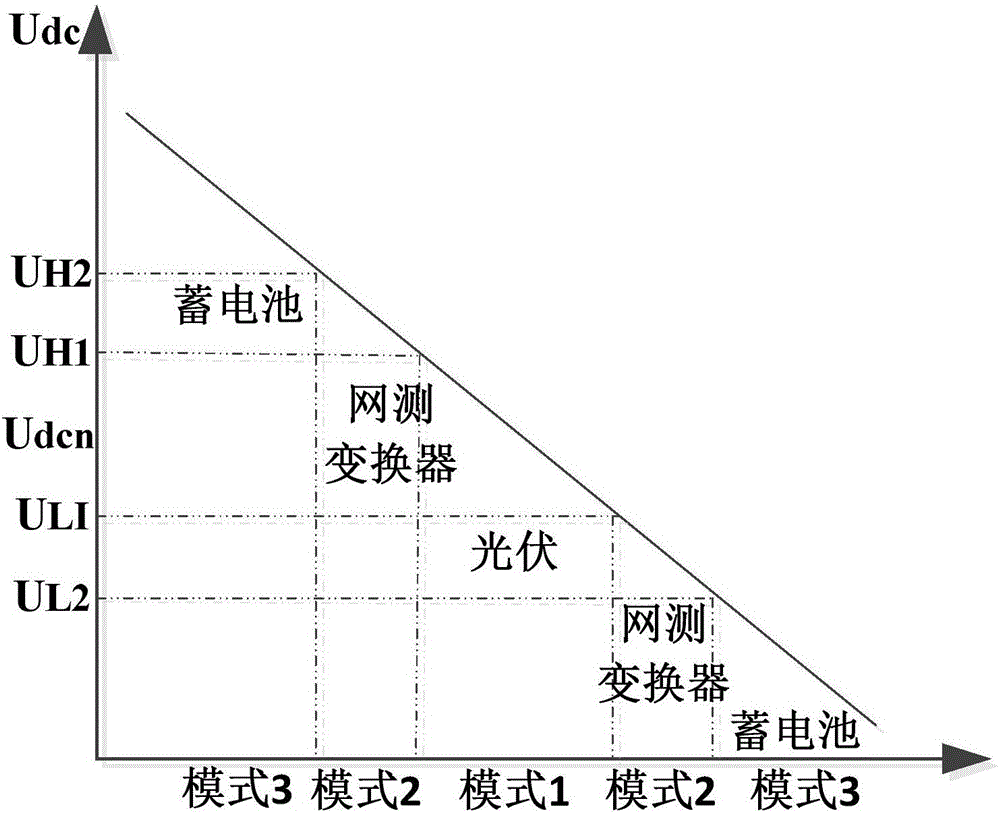 新型直交流混合微電網(wǎng)系統(tǒng)及其控制策略的制作方法與工藝