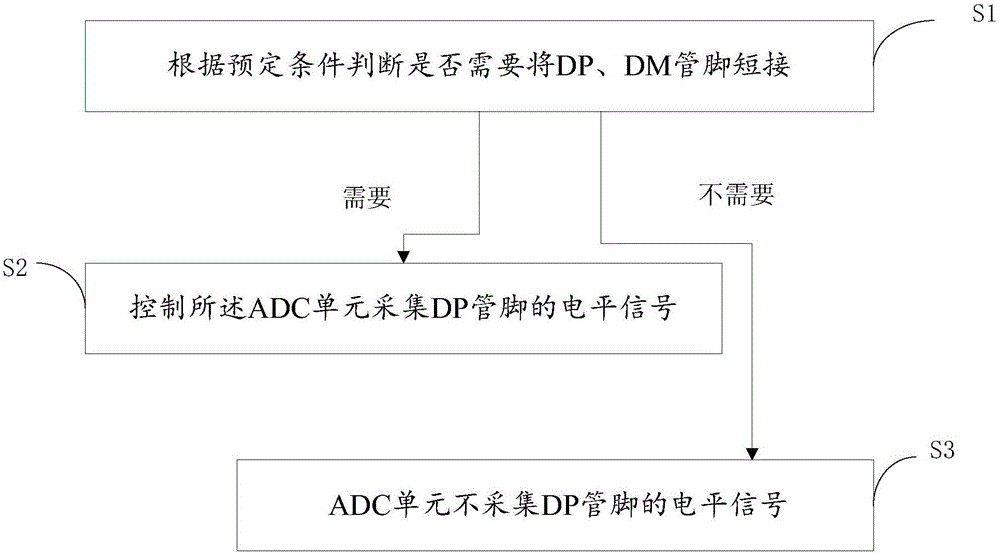 一种实现短接的装置以及用于微控制单元的控制方法与流程