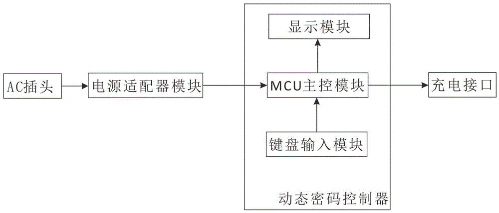 一种动态密码充电装置的制作方法