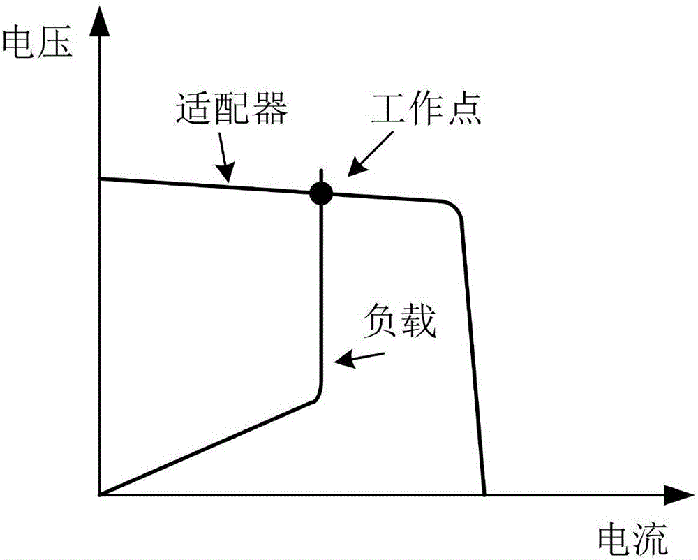 電源設(shè)備及其充電控制方法與流程