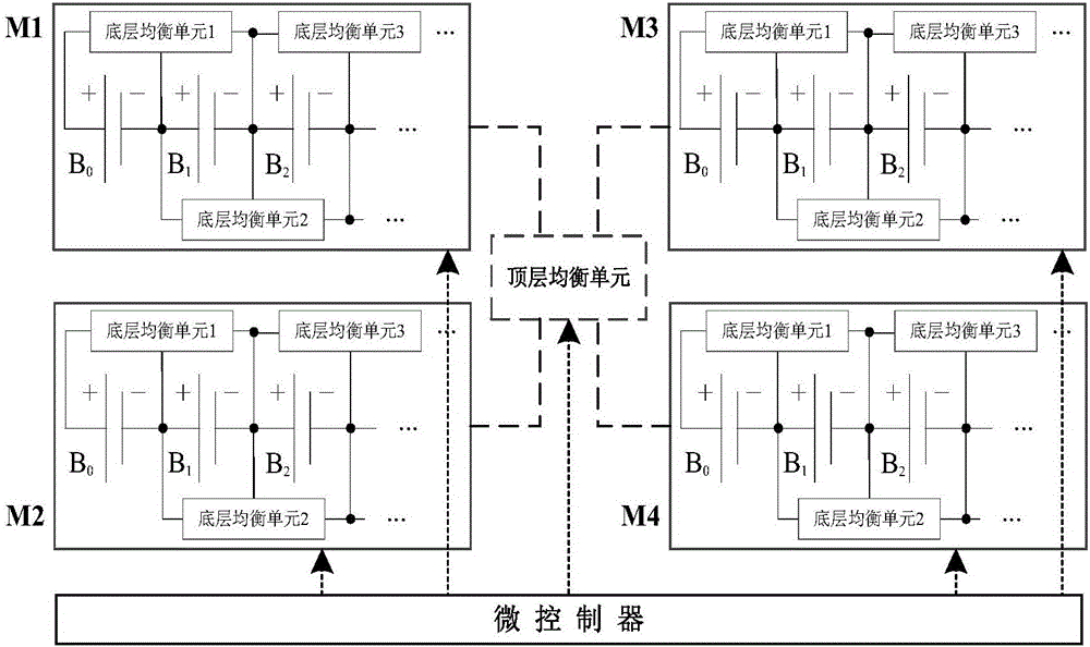 一種基于多輸入變換的雙層主動(dòng)均衡電路及實(shí)現(xiàn)方法與流程